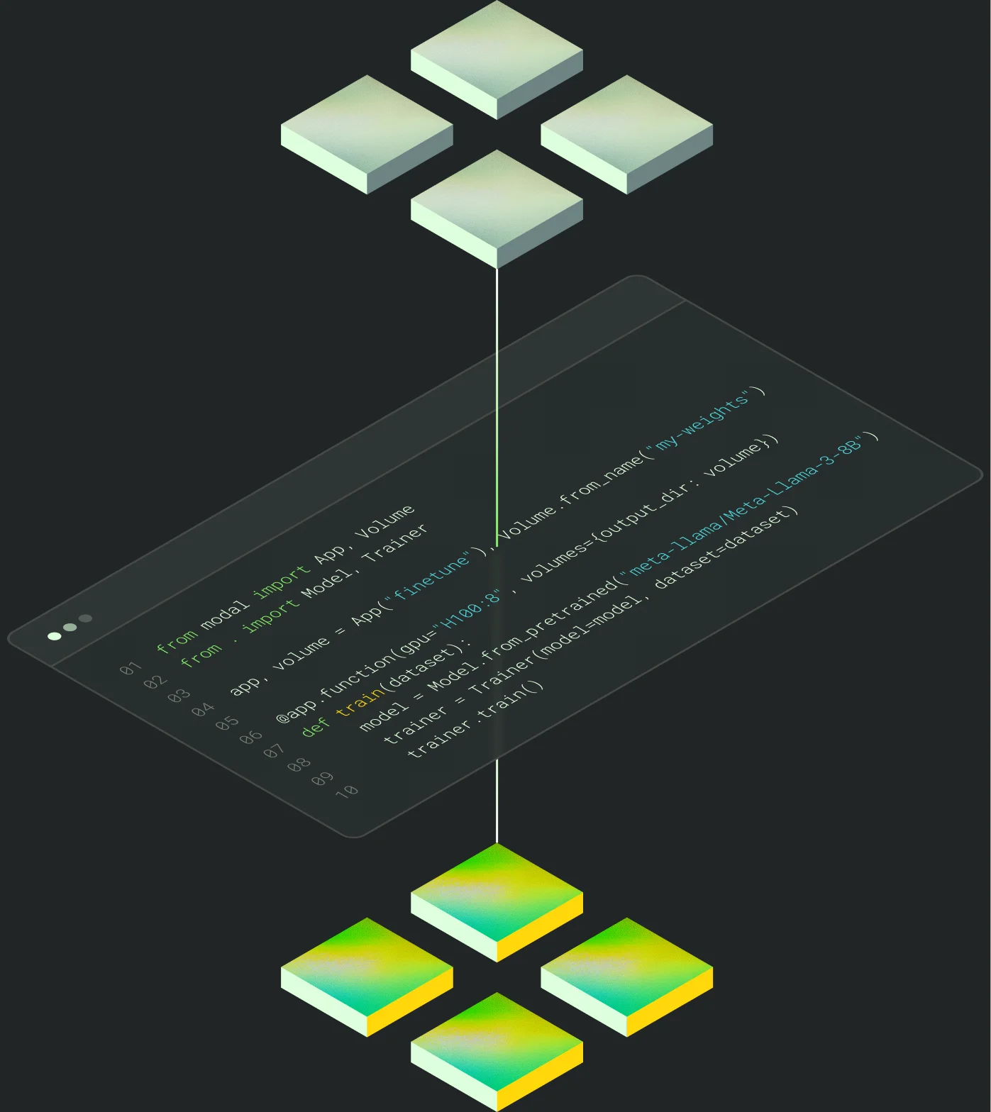 Fine-tuning visualization with code terminal and GPU blocks