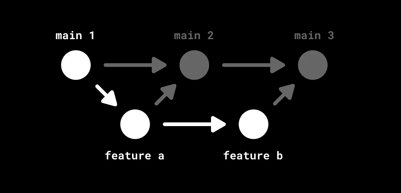 Developer Infrastructure