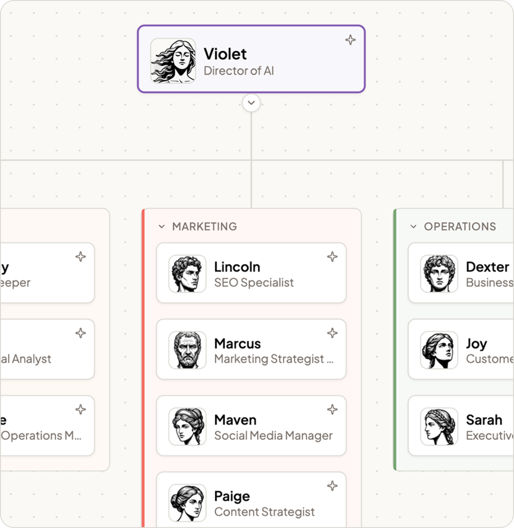 Violet leading a team of specialist AI agents including Lincoln, Marcus, Maven, Dexter, Joy, and Sarah