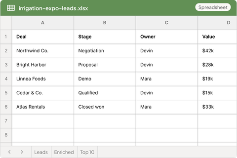 Pipeline forecast spreadsheet showing deals by stage and value