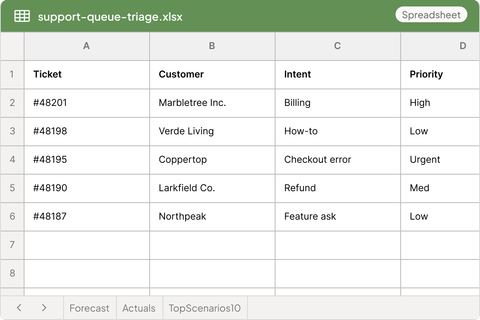 Support queue triage spreadsheet showing tickets by customer, intent, and priority