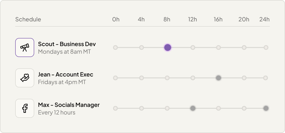 Agent schedule dashboard showing recurring tasks for Scout, Jean, and Max