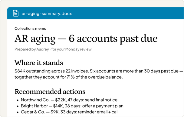 AR aging summary — 6 accounts past due, $84K outstanding across 22 invoices