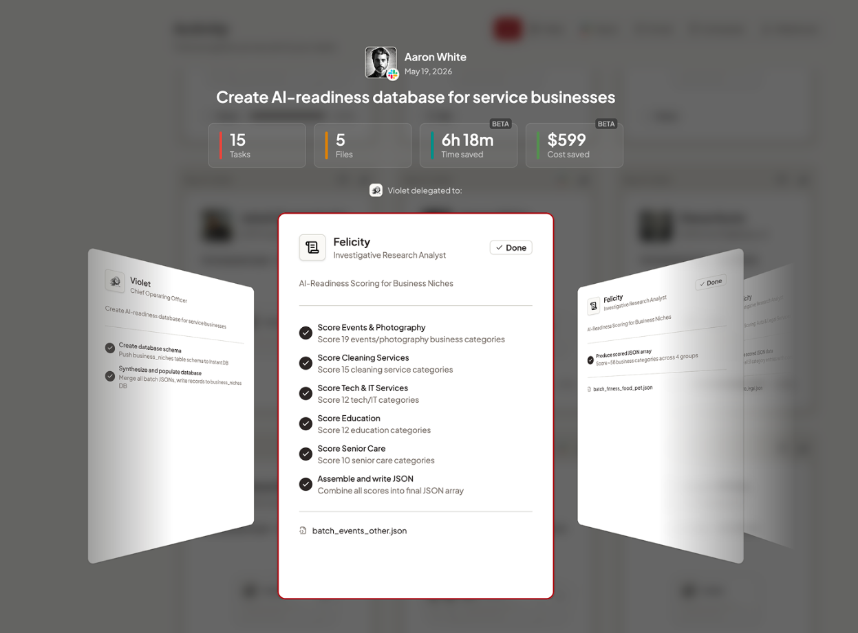 Appy AI dashboard showing an agent creating an AI-readiness database for service businesses, with Violet delegating to Felicity the Investigative Research Analyst