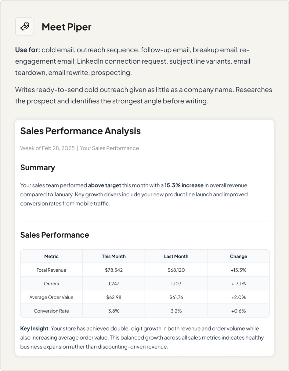 Account Researcher agent showing sales performance analysis dashboard