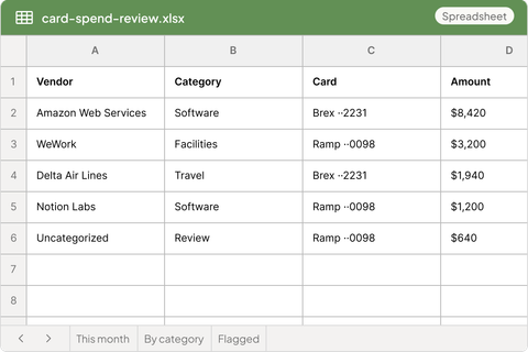 Card spend review spreadsheet showing vendors categorized and policy-checked across Brex and Ramp cards