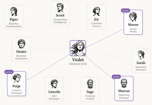 Appy.AI Director of AI network diagram showing Violet coordinating a team of AI agents