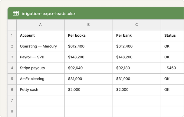 Reconciliation spreadsheet showing accounts matched per books vs per bank with status