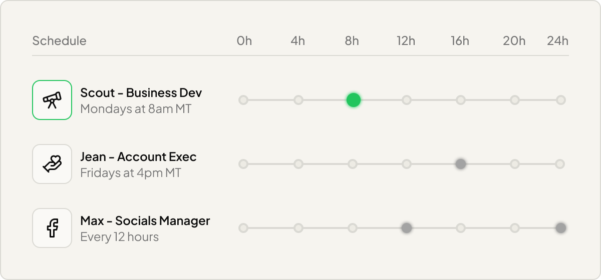 Agent schedule dashboard showing recurring tasks for Scout, Jean, and Max
