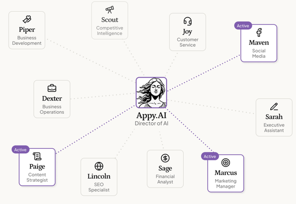 Appy.AI Director of AI network diagram showing Violet coordinating a team of AI agents