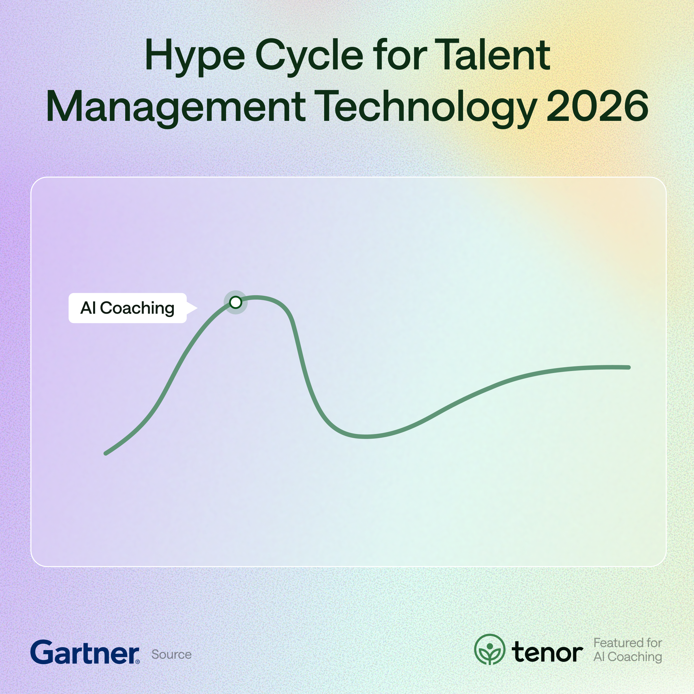 Gartner Hype Cycle for Talent Management Technology 2026 featuring Tenor in AI Coaching