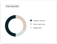 Data analytics dashboard
