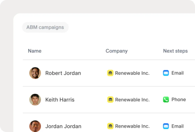Activate High-Intent Leads