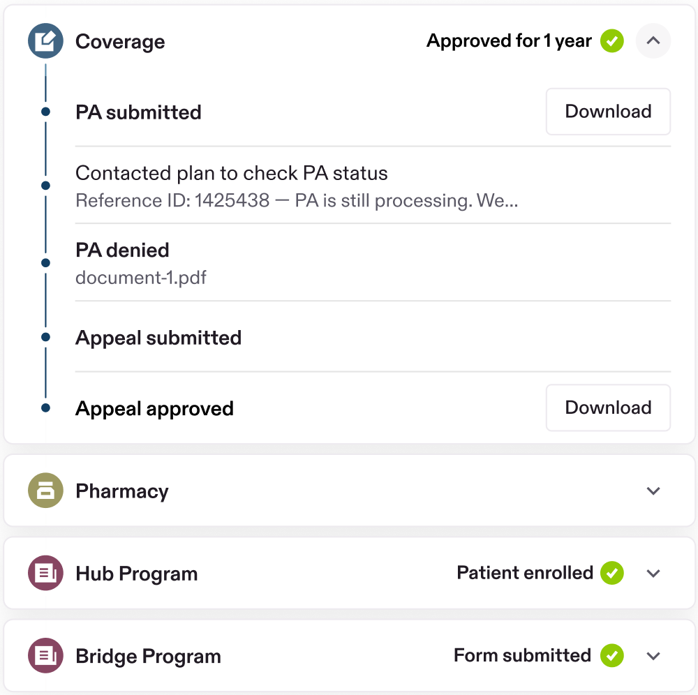 Prior authorization timeline