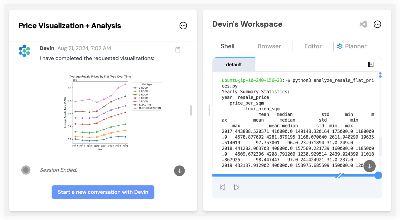 Price visualization and analysis workspace with chart and Python terminal