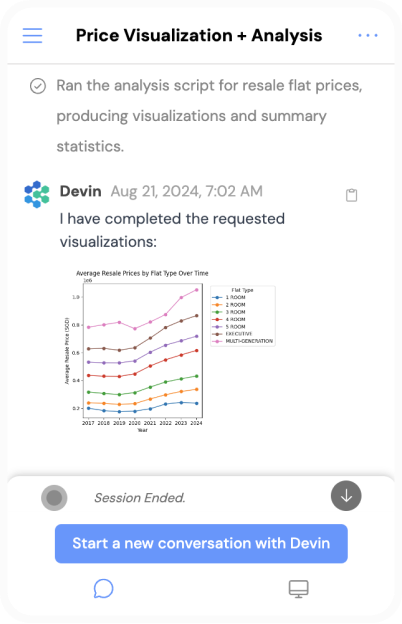 A mobile UI showing a chat-style report for Price Visualization and Analysis with a chart thumbnail indicating completed visualizations