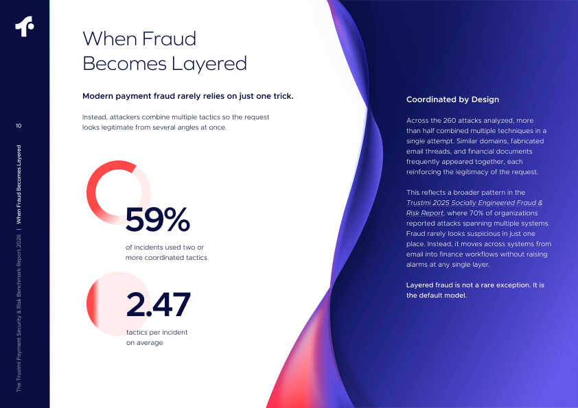 Report - When Fraud Becomes Layered