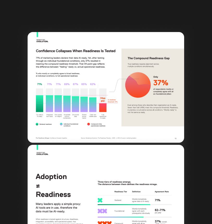 Corporate data visualization report spread