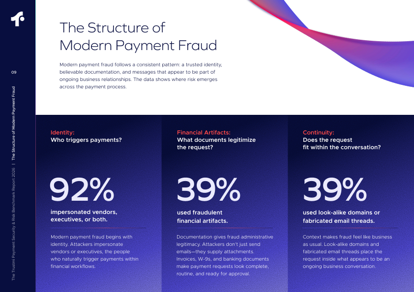 Report - Structure of Modern Payment Fraud
