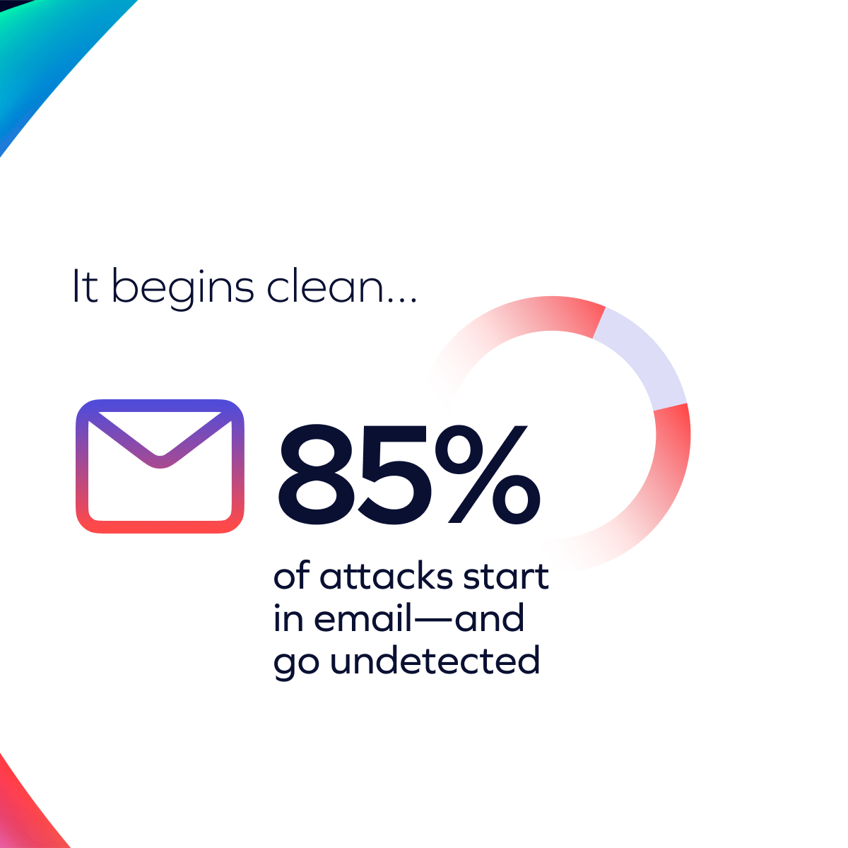 TrustMi - 85% of attacks start in email