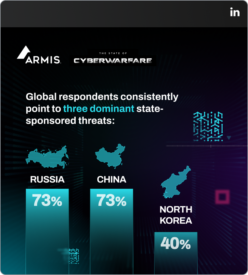 Armis - Three dominant state-sponsored threats: Russia, China, North Korea