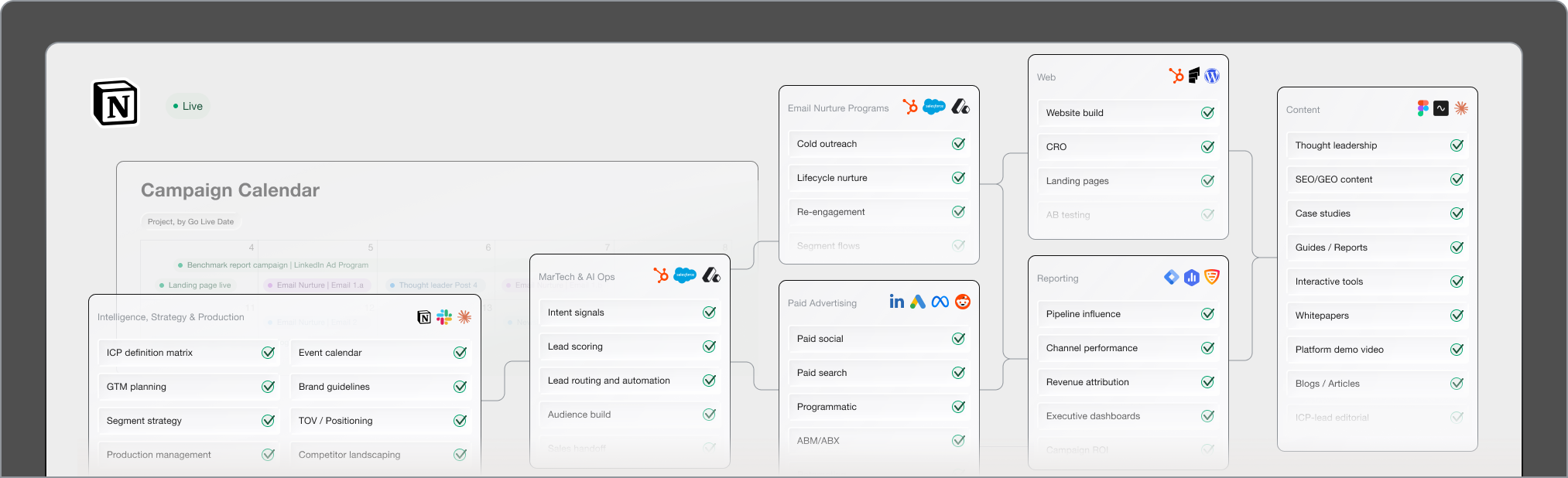 GTM Activation