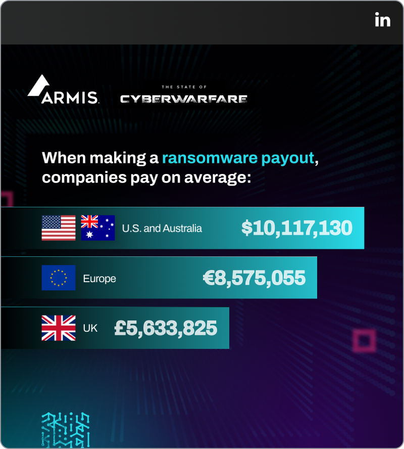 Armis - Average ransomware payouts by region