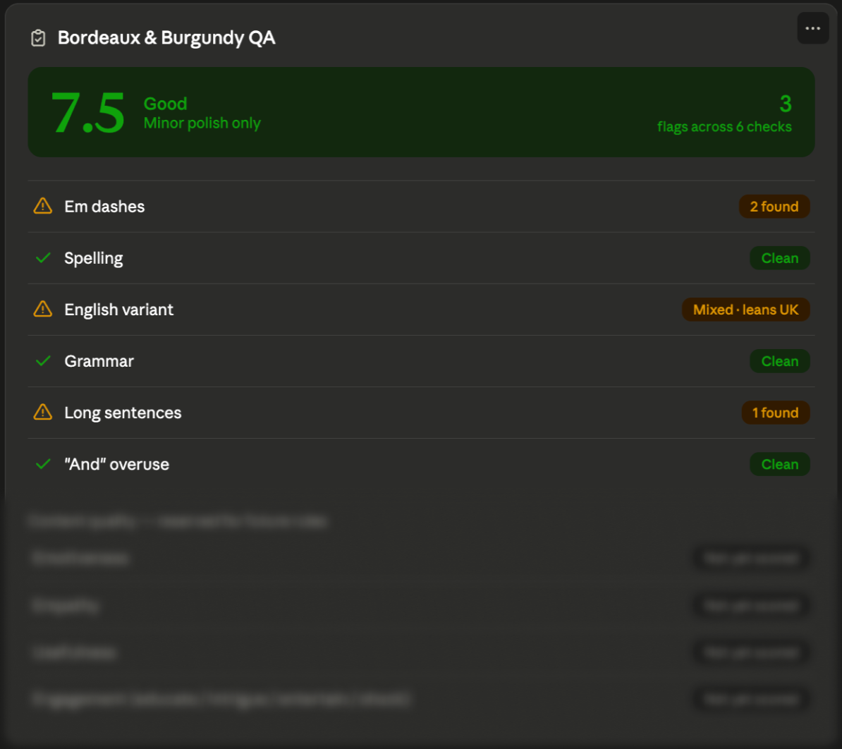 Bordeaux & Burgundy QA scorecard showing a 7.5 score rated Good with 3 flags across 6 checks, including em dashes, English variant, and long sentences