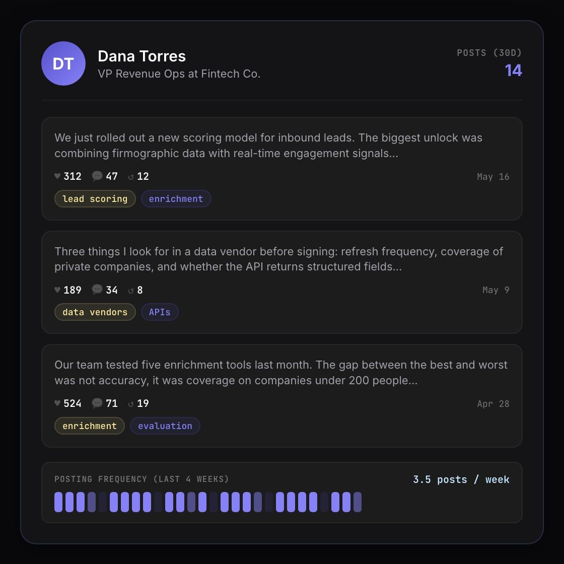 Content theme analysis showing top-performing topics and formats across key voices in a competitive category