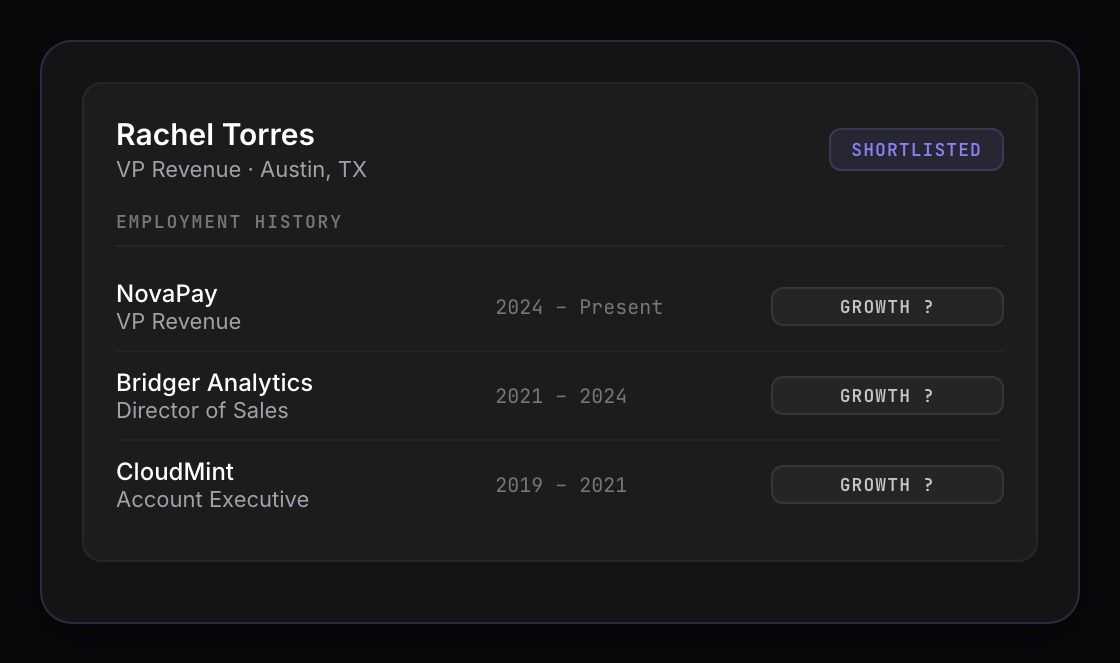 Recruiting dashboard showing a candidate profile with employer history and no growth context