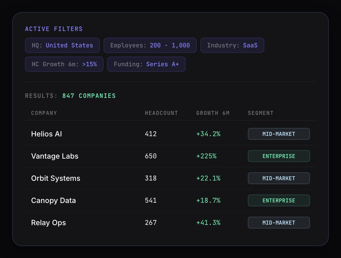 Company search API results filtered by geography, headcount, and growth rate for territory list building