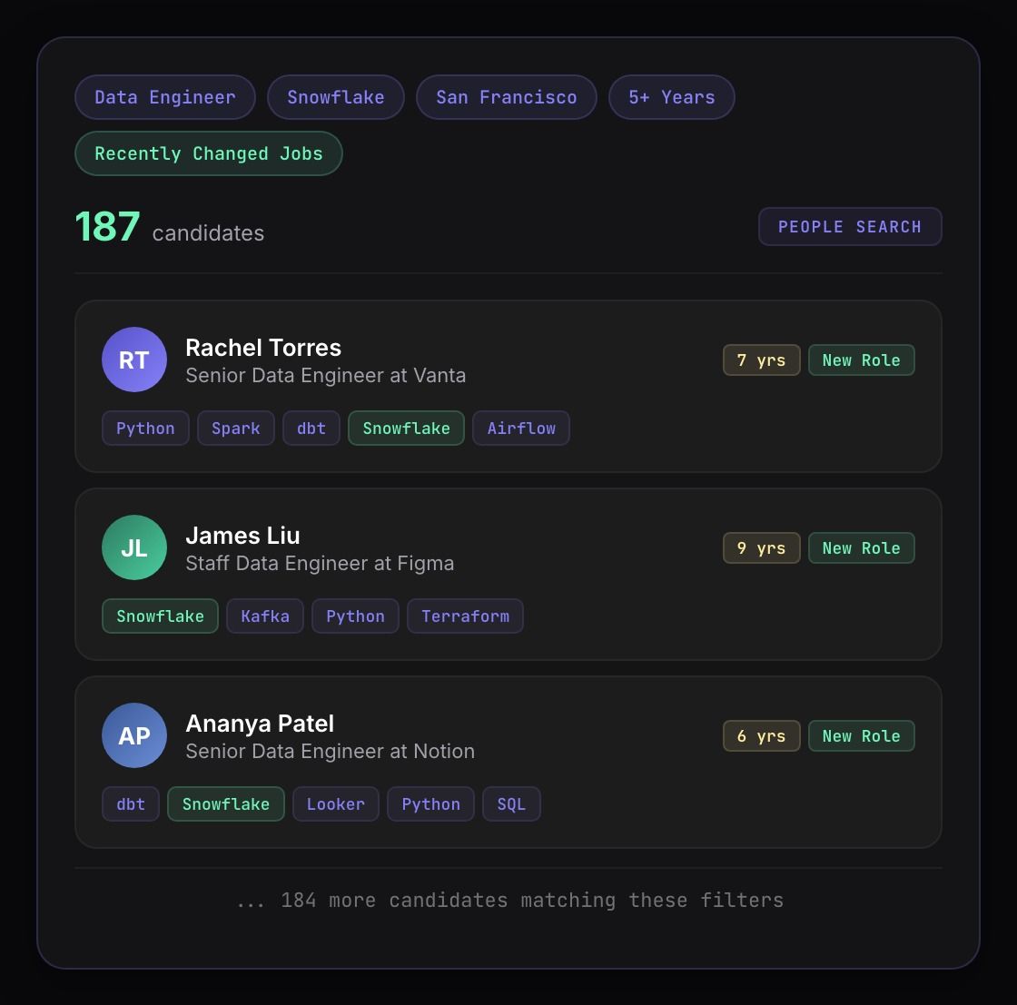 Candidate search results showing profiles filtered by title, skills, region, and recently changed jobs