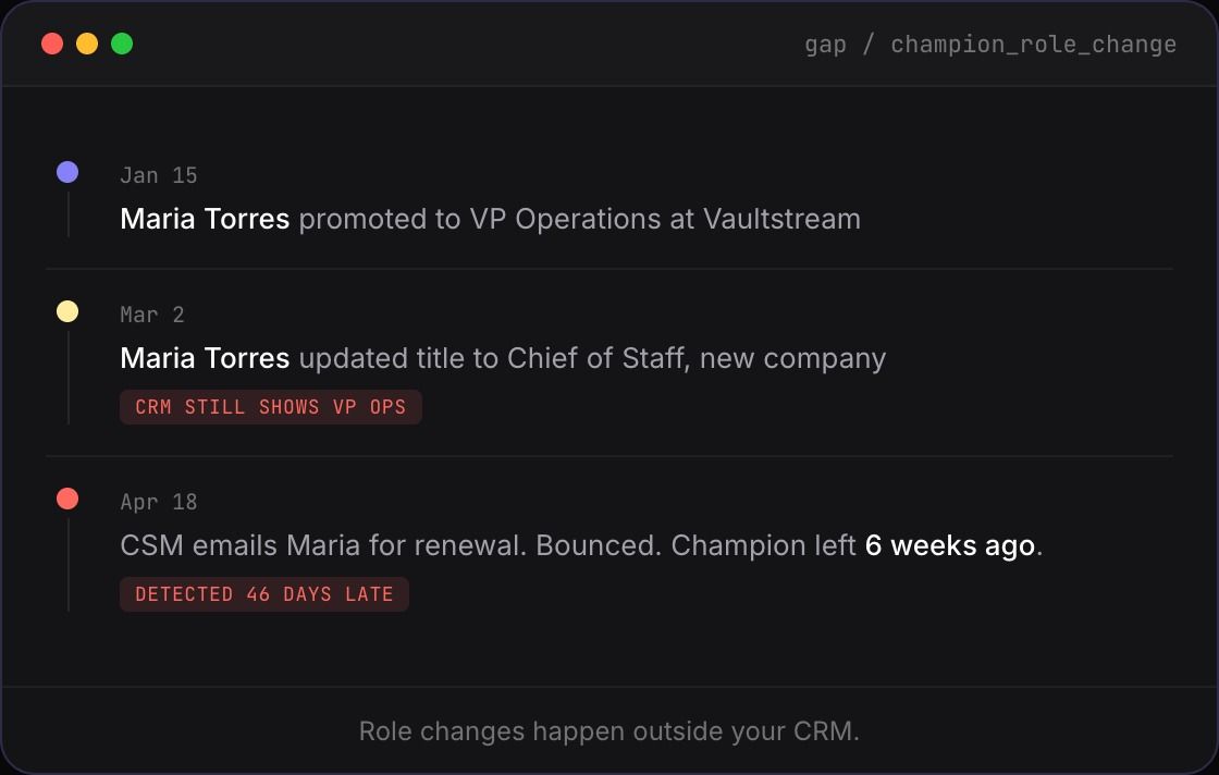 Timeline showing a champion role change that was missed by the CRM