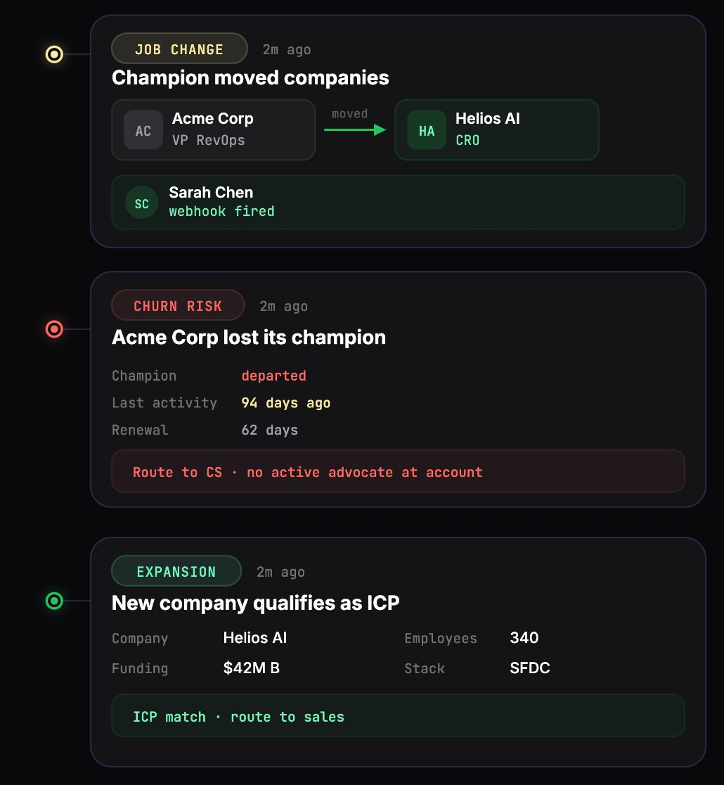 Signal timeline showing job change, churn risk, and expansion alerts