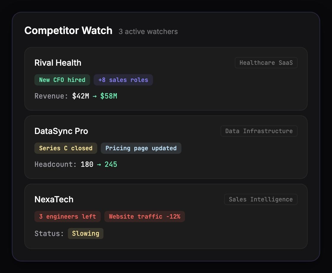 Competitor watch dashboard showing portfolio company signals and growth metrics in real time
