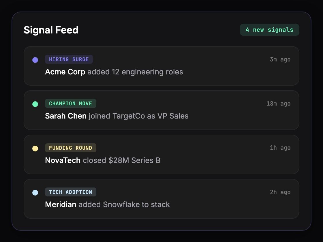 Buying signal detection signal feed dashboard showing structural buying signals