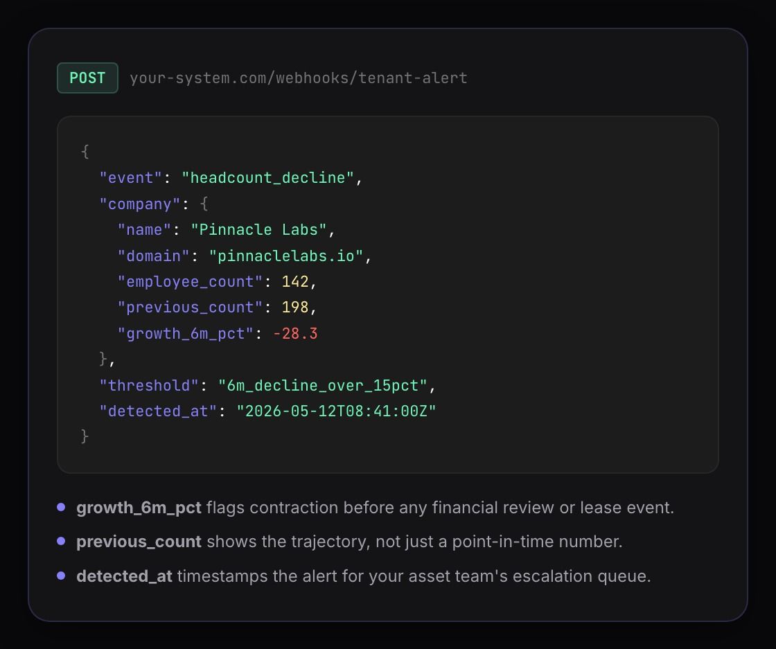 Watcher webhook payload showing headcount decline alert for a portfolio tenant
