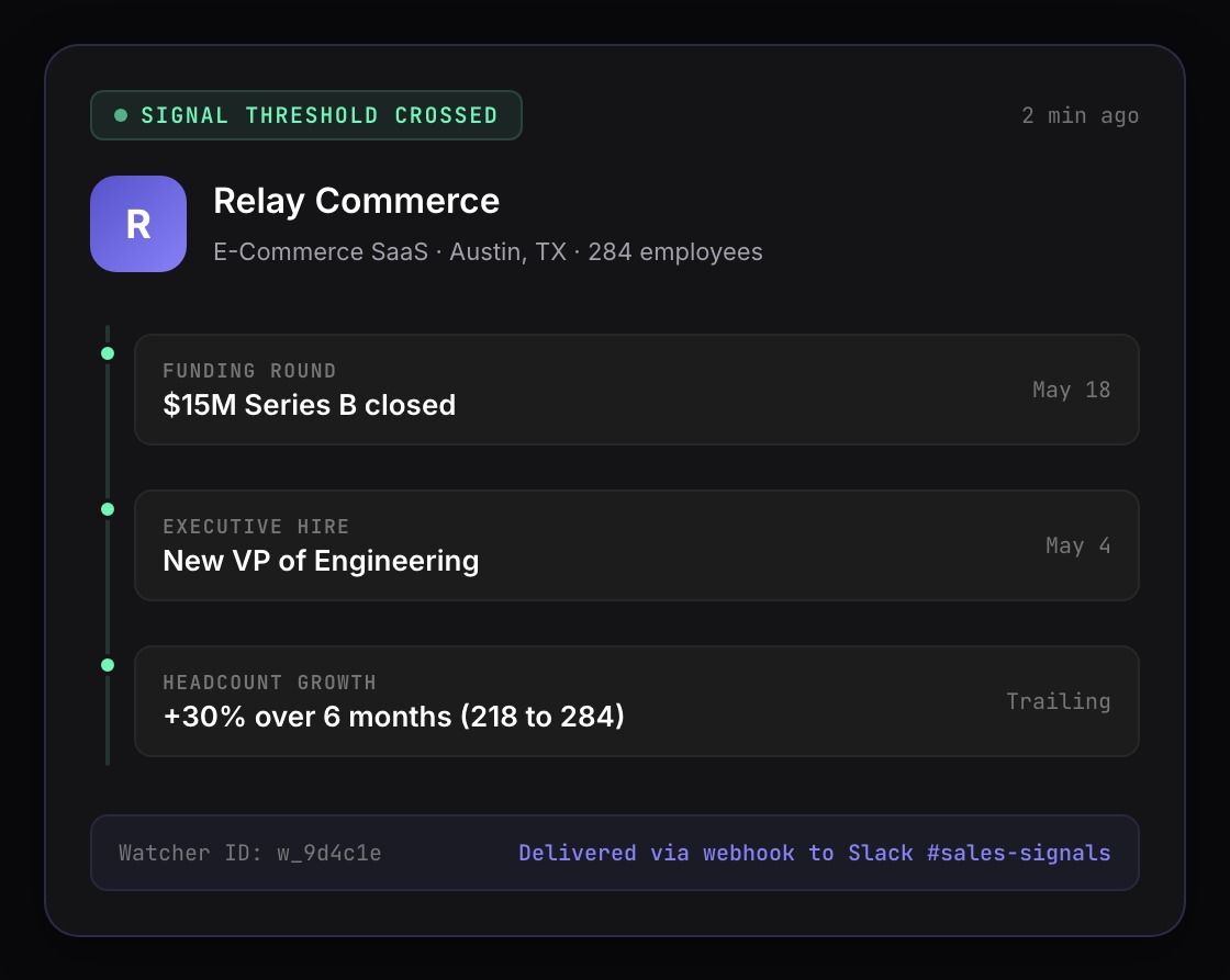 Watcher dashboard tracking funding and hiring milestones for target accounts