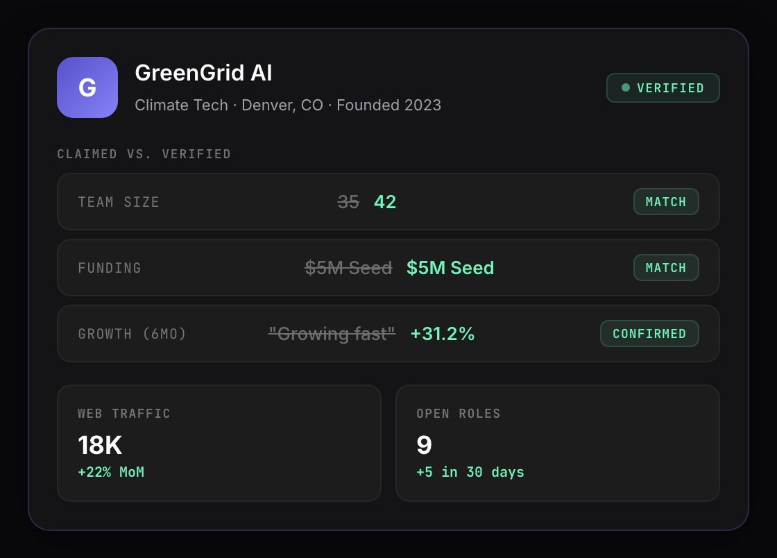Crustdata enrichment API response showing verified company data including actual headcount, funding history, and growth trajectory for an event applicant