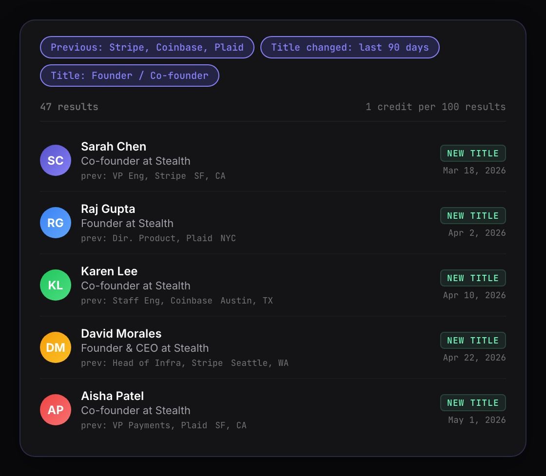 Dark UI listing startup founders and co-founders with rounded cards and purple accents