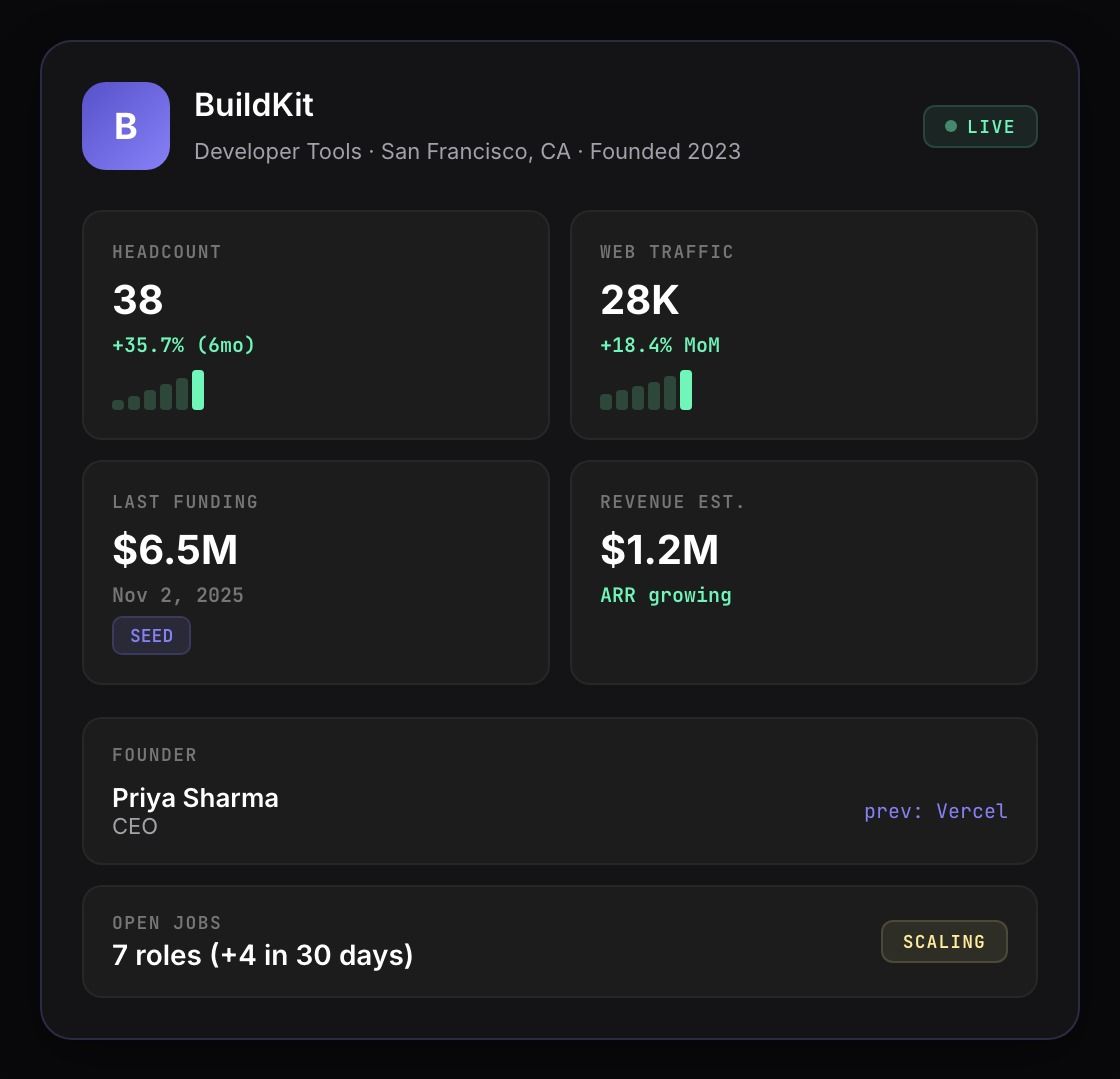Company enrichment dashboard showing BuildKit profile with headcount, traffic, funding, and revenue data