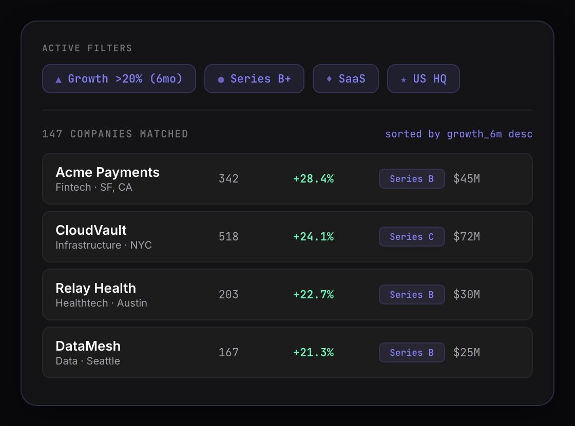 Company enrichment dashboard showing live headcount, funding, traffic, and hiring data for deal memo