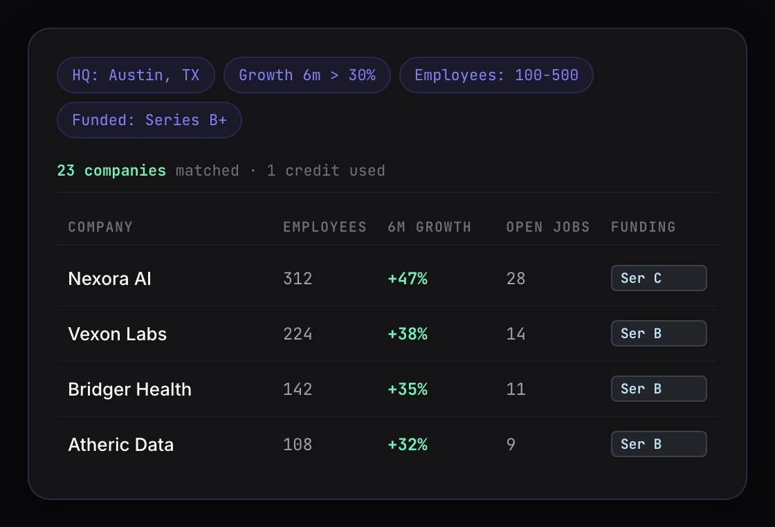 Company search dashboard filtering Austin metro companies by headcount growth and funding stage