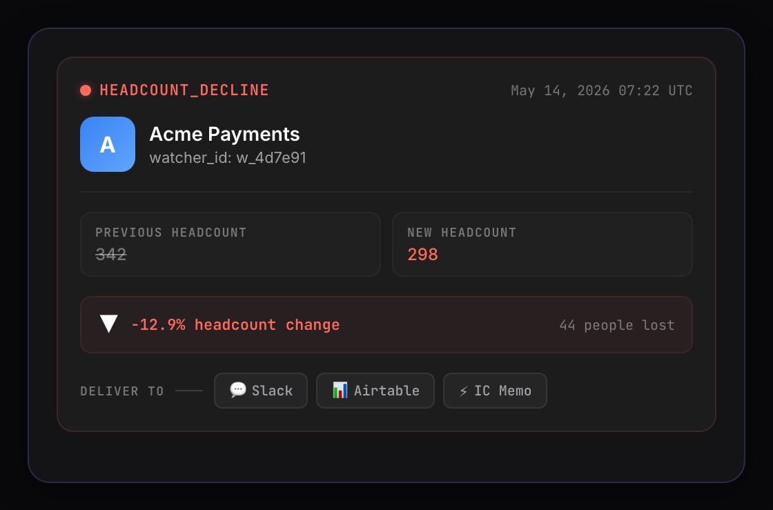 Company watcher alert showing headcount decline signal for Acme Payments