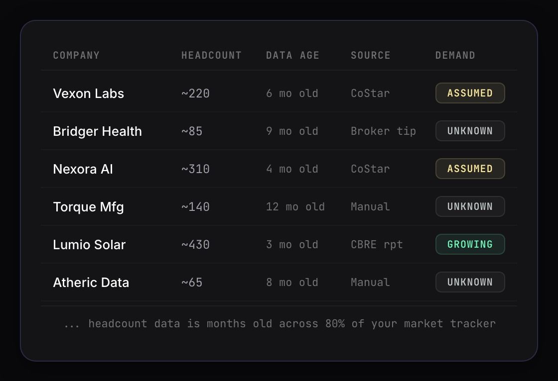 Dashboard showing broker prospect lists with identical data sourced from lease databases