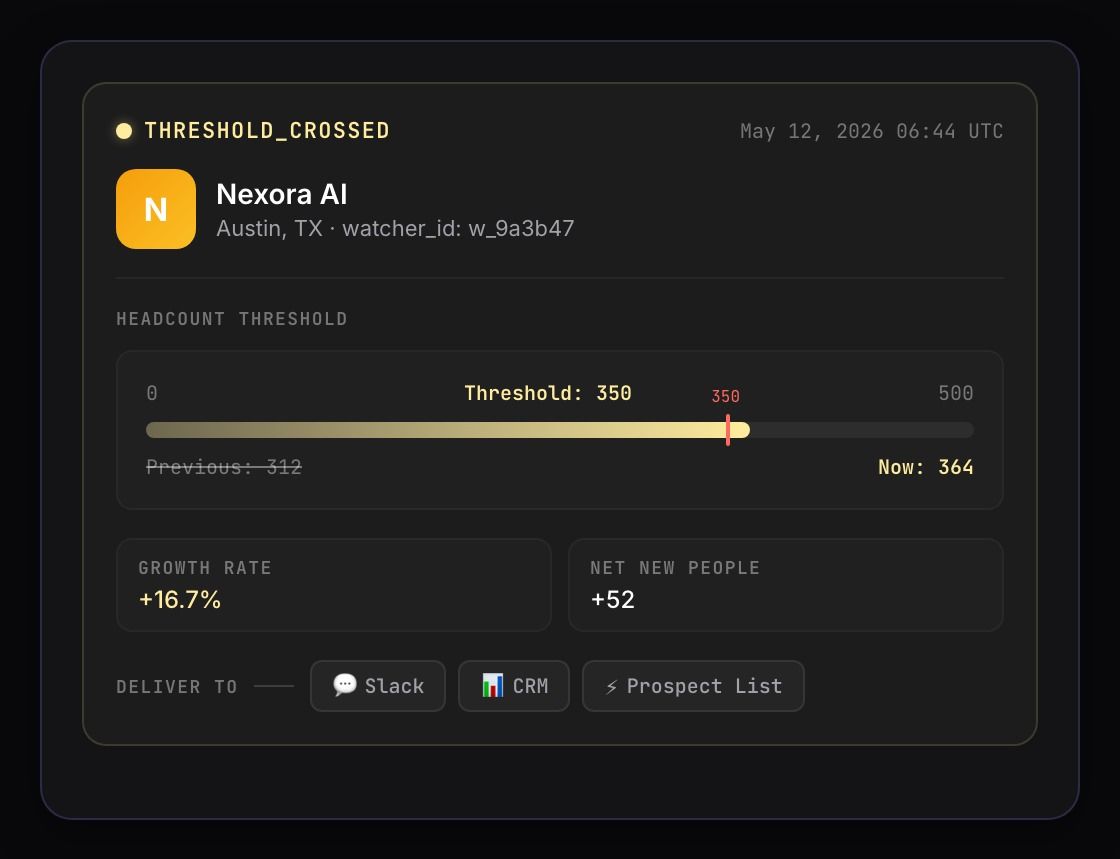 Watcher dashboard showing headcount threshold alert for a company in your market