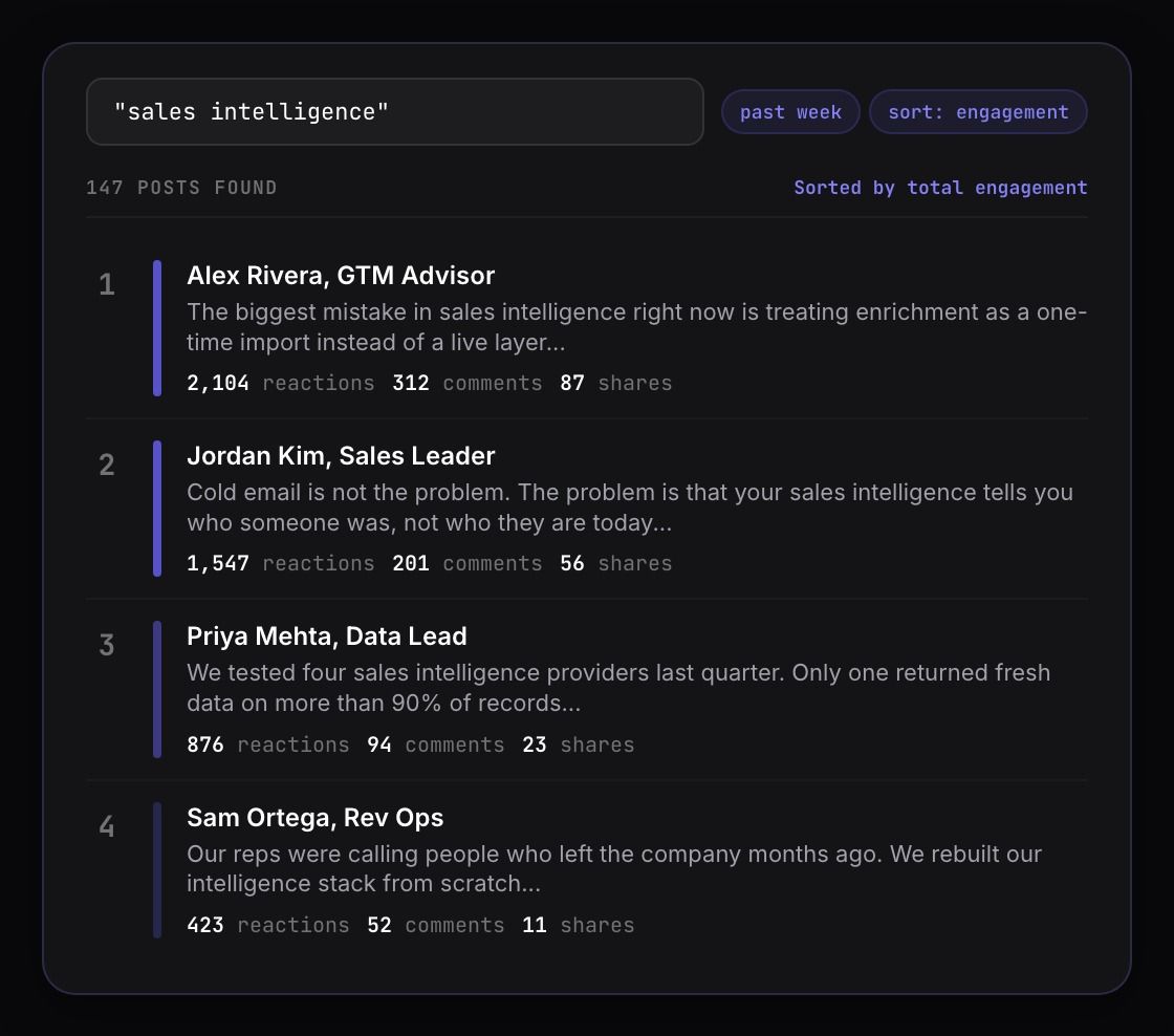 Keyword search results showing top posts sorted by engagement across your industry