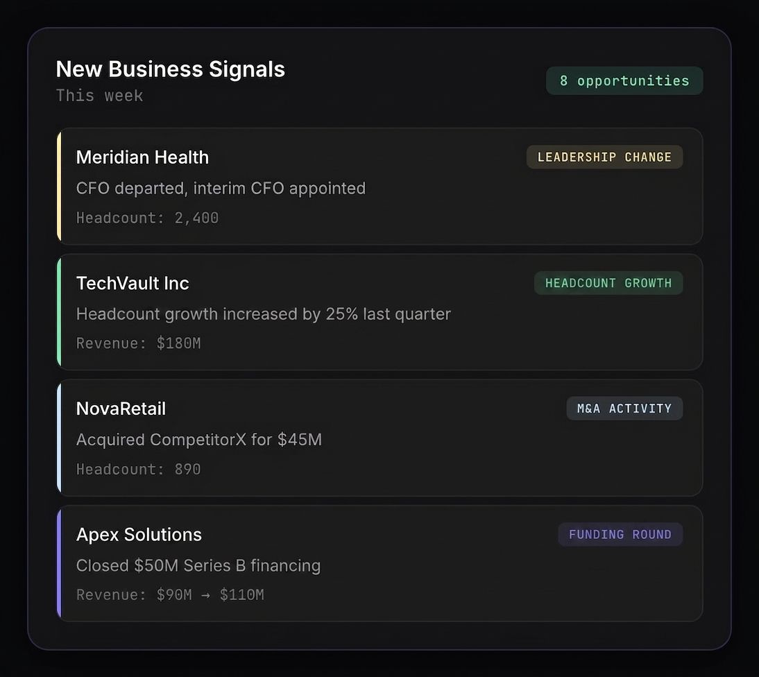 Practice development dashboard showing company signals including headcount growth alerts