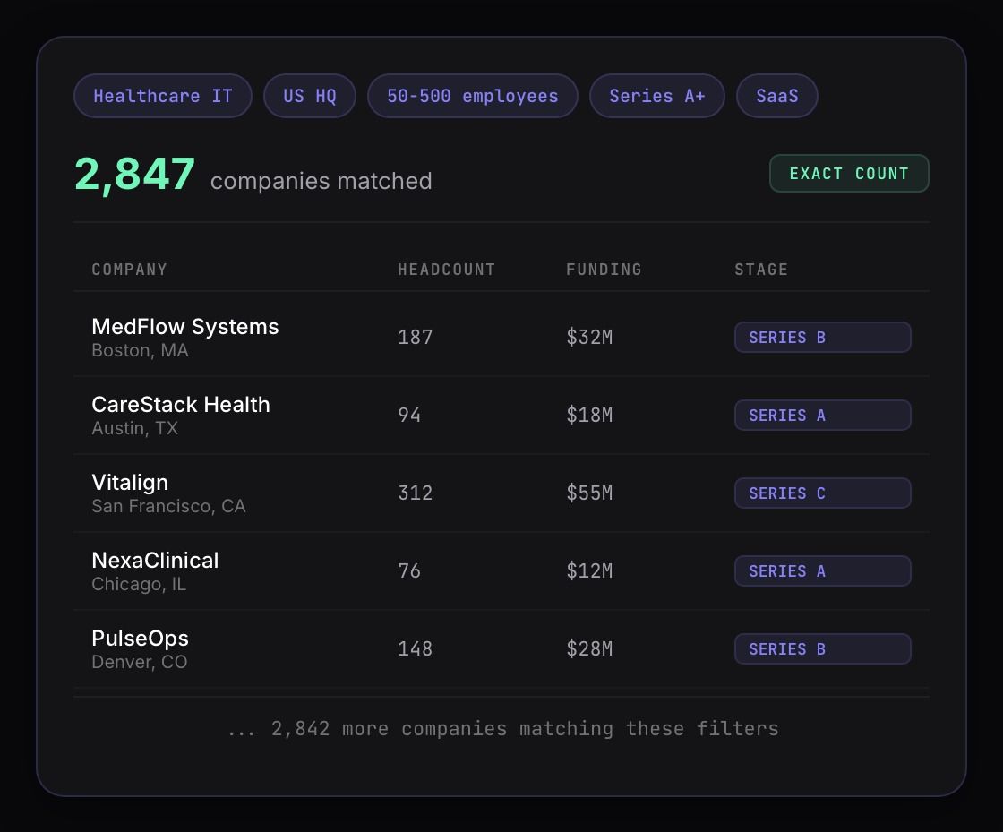 Company search API results showing a list of companies matching market definition criteria with firmographics and headcount
