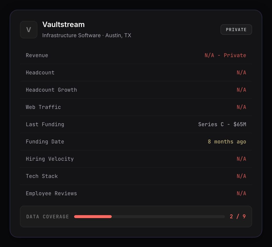 Terminal showing a private company stub page with minimal data fields